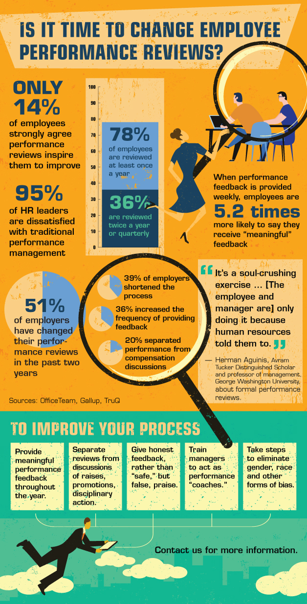 Is it time to change employee performance reviews